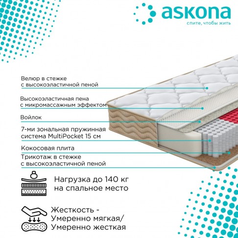 Матрас Аскона Soul Fines-2
