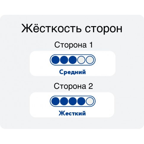 Матрас Аскона Supremo-3
