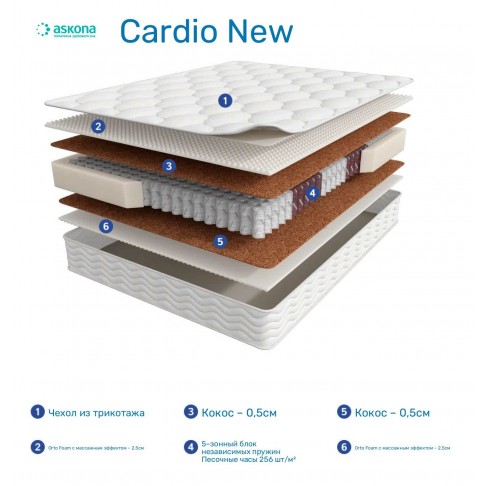 Матрас Аскона Terapia Cardio-1