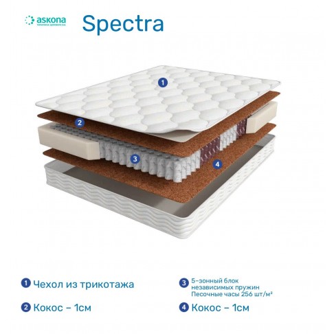 Матрас Аскона Terapia Spectra-1