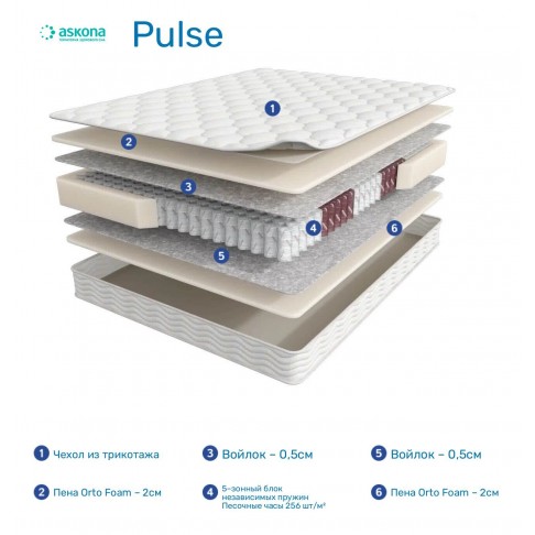 Матрас Аскона Terapia Pulse-1