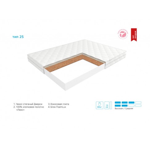 Матрас ЭОС Тип 25-1