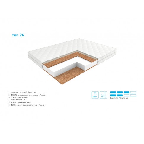 Матрас ЭОС Тип 26-1