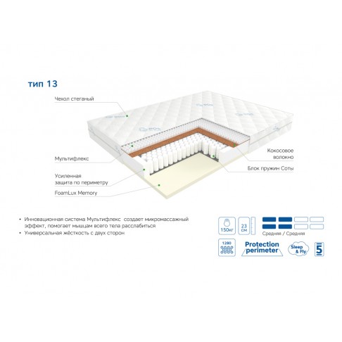 Матрас ЭОС Тип 13-2