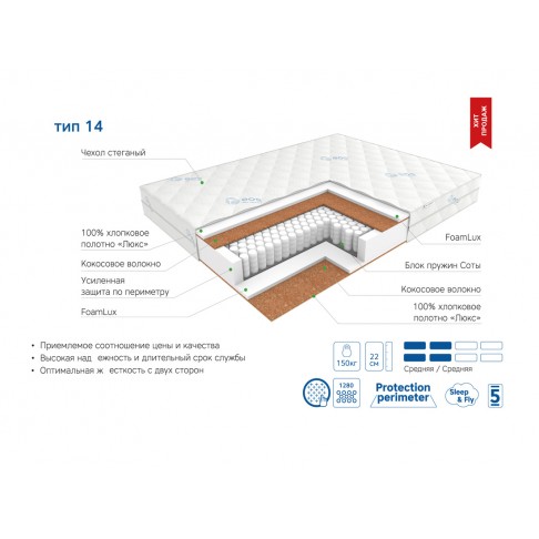 Матрас ЭОС Тип 14-2