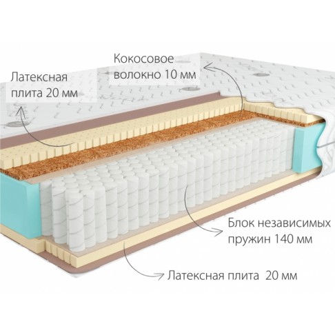 Матрас Кондор Bora Multi-1