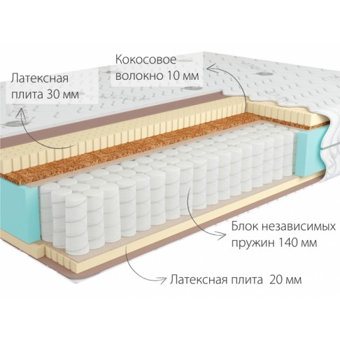 Матрас Кондор Bora-2 Medio-1