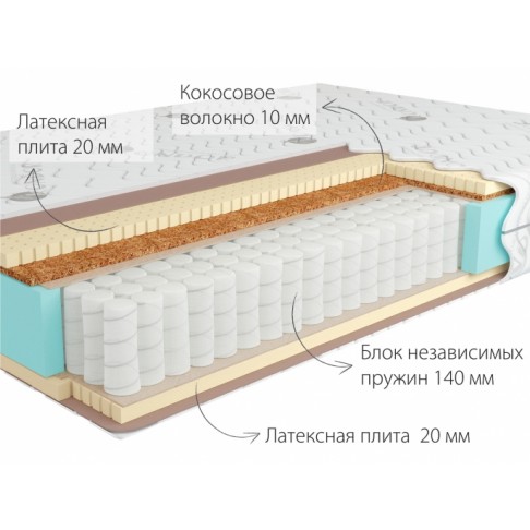 Матрас Кондор Bora Medio-1