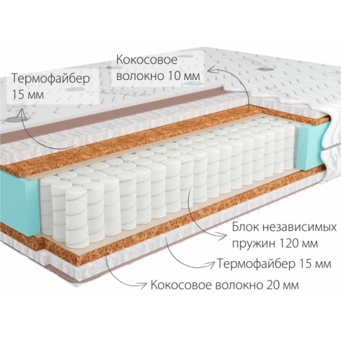 Матрас Кондор Medic-3 Mini-1