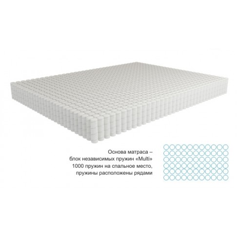 Матрас Кондор Sidney Multi-2