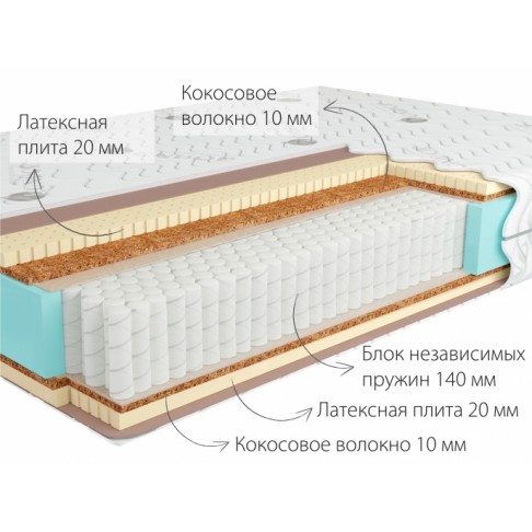 Матрас Кондор Sidney Multi-1