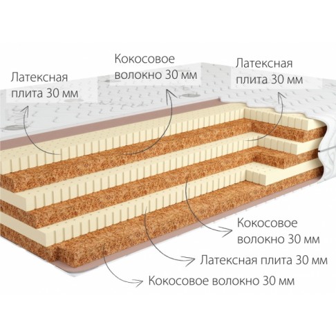 Матрас Кондор Tor 3-1
