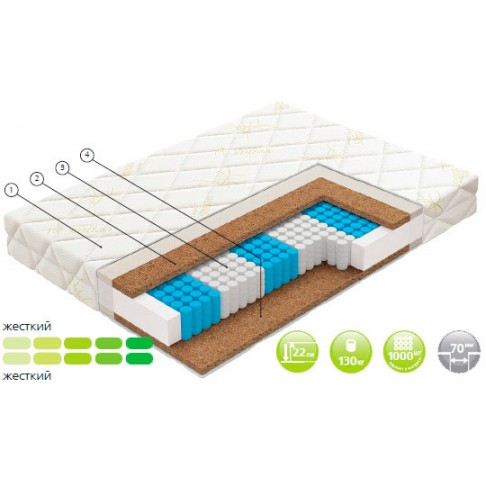 Матрас Вегас Prime-0