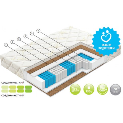 Матрас Вегас Trend-0