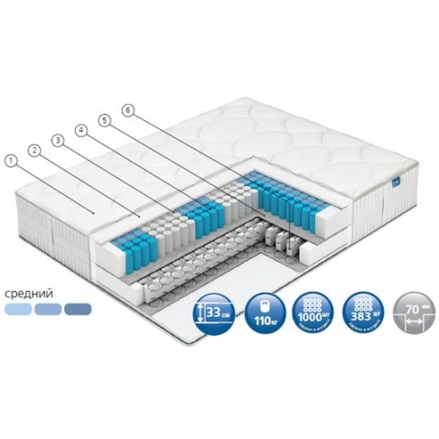 Матрас Вегас Extra Spring-0