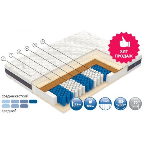 Матрас Вегас Factor-0