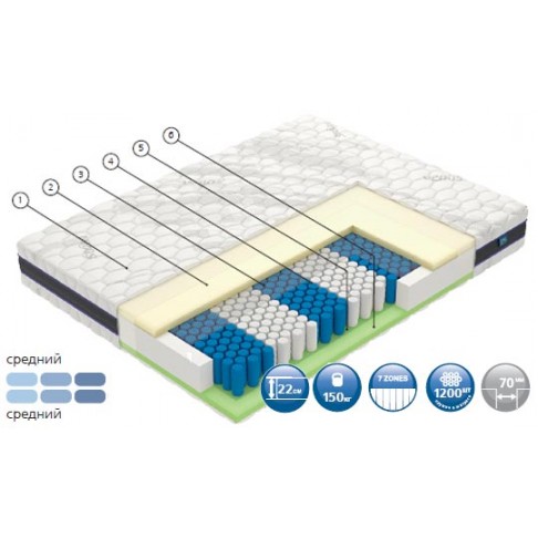 Матрас Вегас Force-0