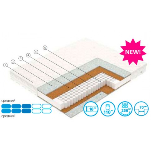 Матрас Вегас Хит 3-0