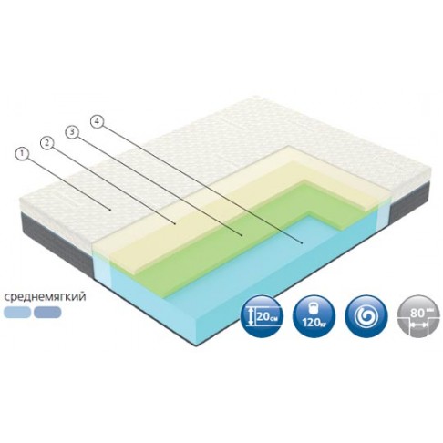 Матрас Вегас Mind-0