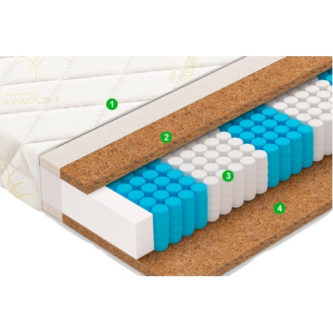 Матрас Вегас Prime-2