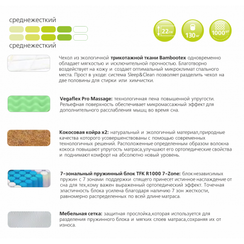 Матрас Вегас Trust-3