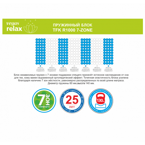 Матрас Вегас Trust-4