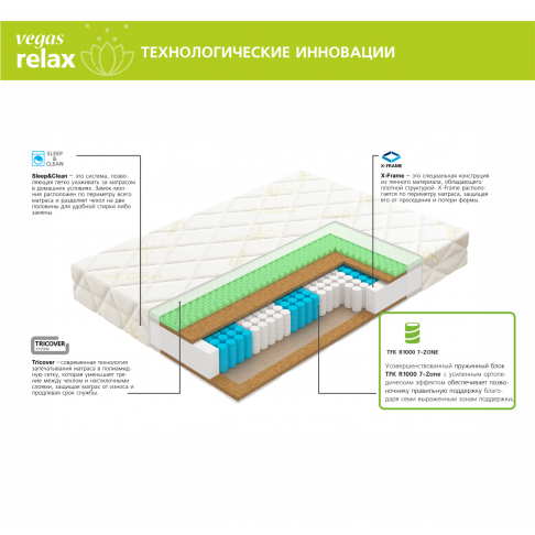 Матрас Вегас Trust-5