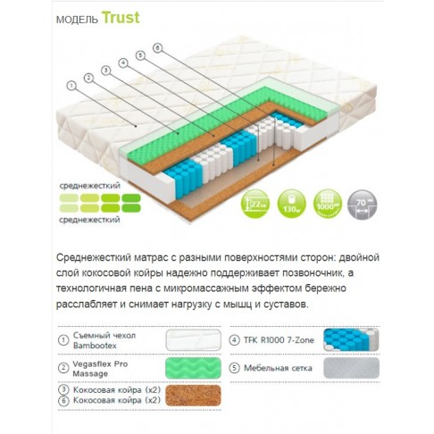 Матрас Вегас Trust-1