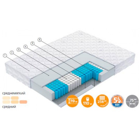 Матрас Вегас Bingo-1