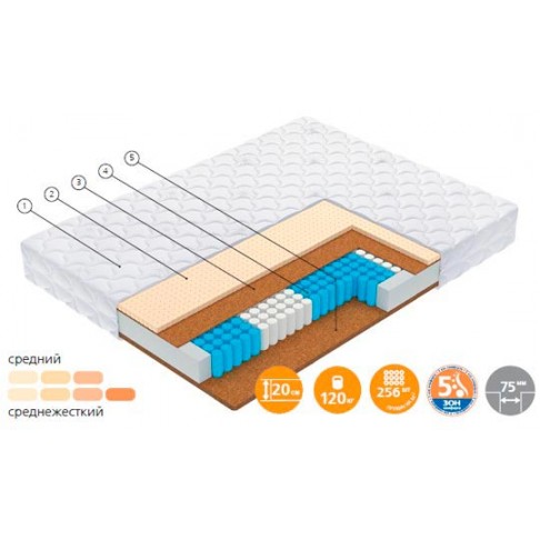 Матрас Вегас Drive-1