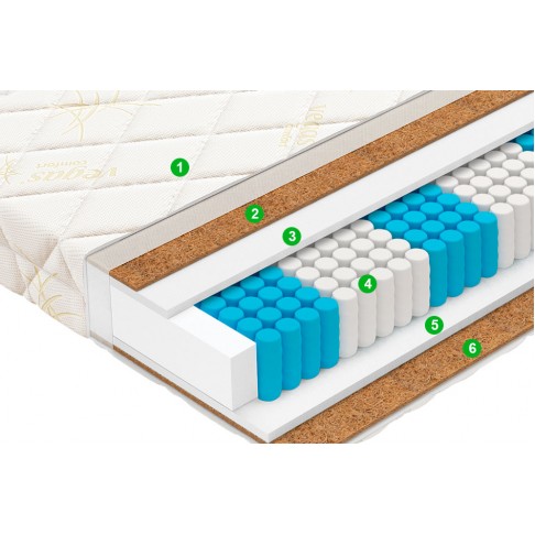 Матрас Вегас Trend-2