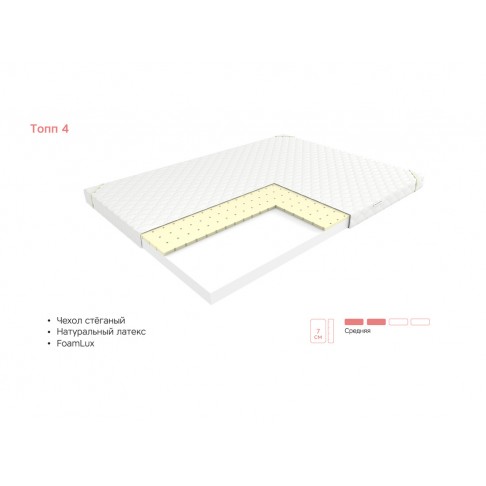 Наматрасник ЭОС топп 4 Лофт-1