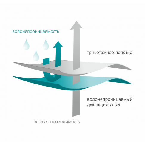 Наматрасник Вегас Stressfree L4-3